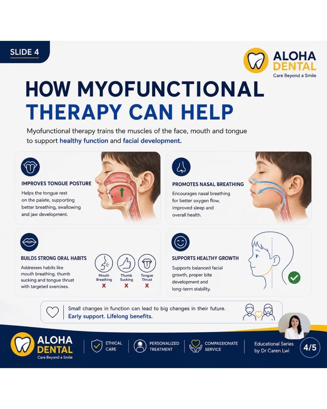 Illustrated overview of tongue posture, nasal breathing, oral habits and healthy facial growth